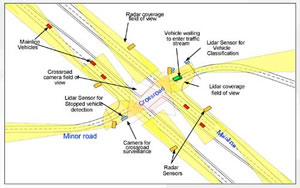 CICAS diagram